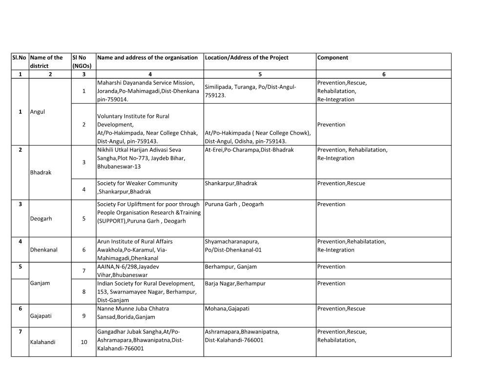 Ongoing List of Ujjawala 2019-20.Xlsx