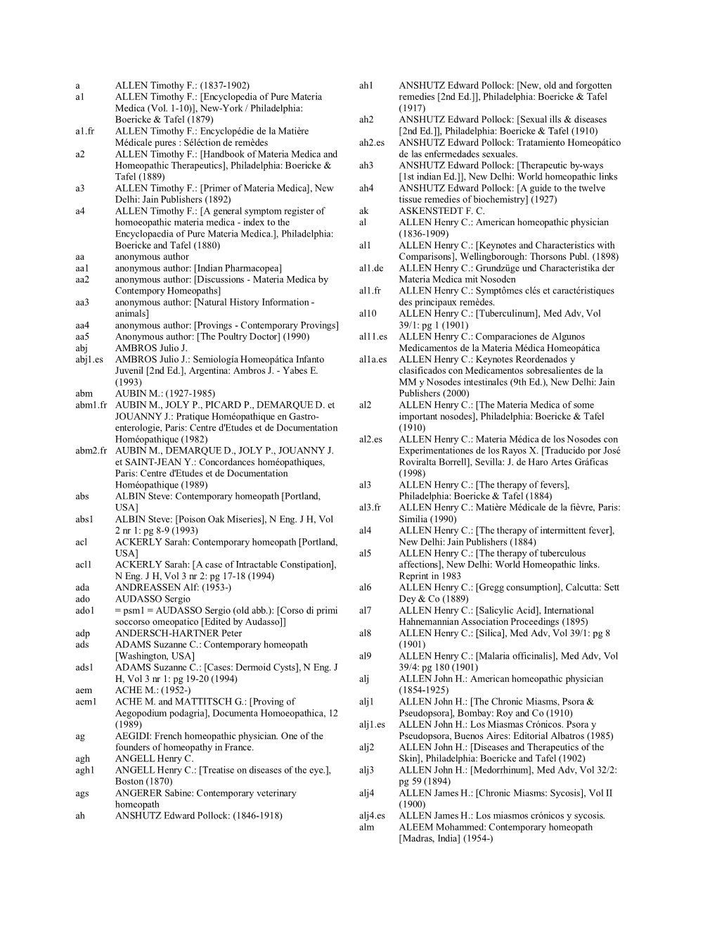 Encyclopedia of Pure Materia Medica (Vol. 1-10)