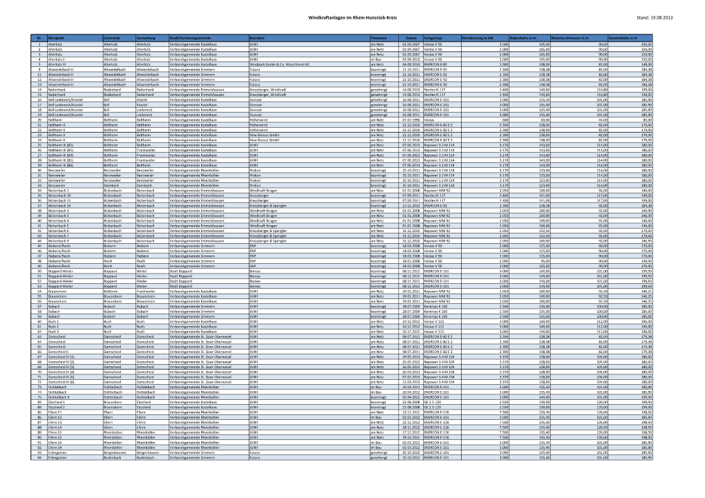 Windkraftanlagen Im Rhein-Hunsrück-Kreis Stand: 19.08.2013