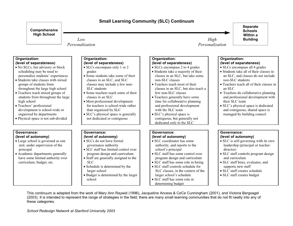 Small Learning Community (SLC) Continuum