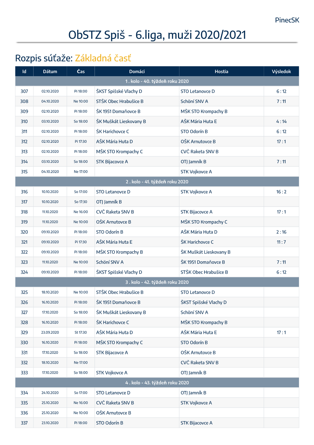 Pinecsk Obstz Spiš - 6.Liga, Muži 2020/2021