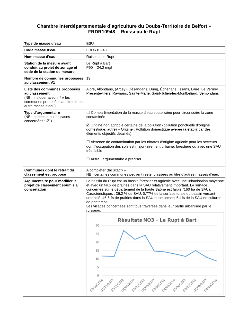 FRDR10948 – Ruisseau Le Rupt