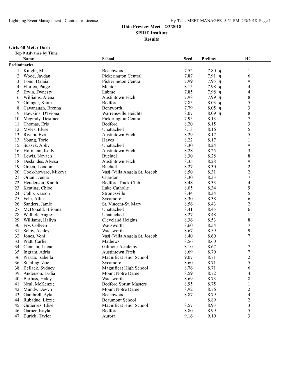 Ohio Preview Meet - 2/3/2018 SPIRE Institute Results