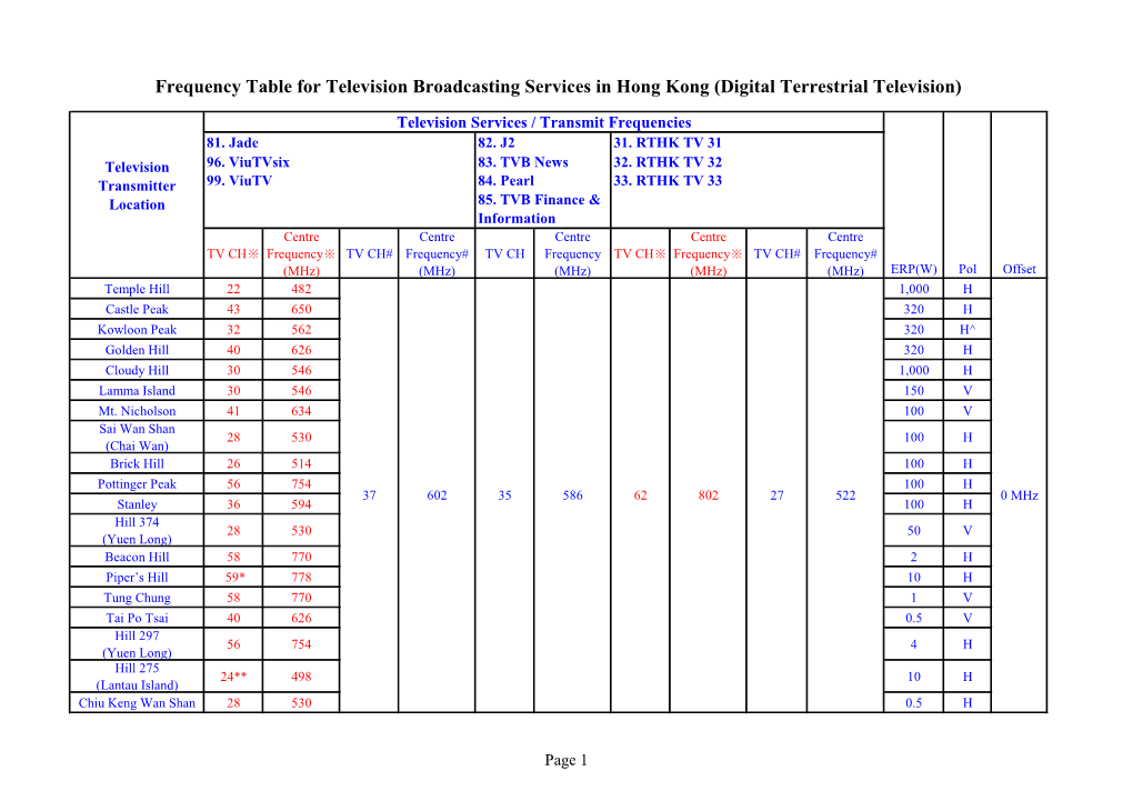 Frequency Table for Television Broadcasting Services in Hong Kong (Digital Terrestrial Television)