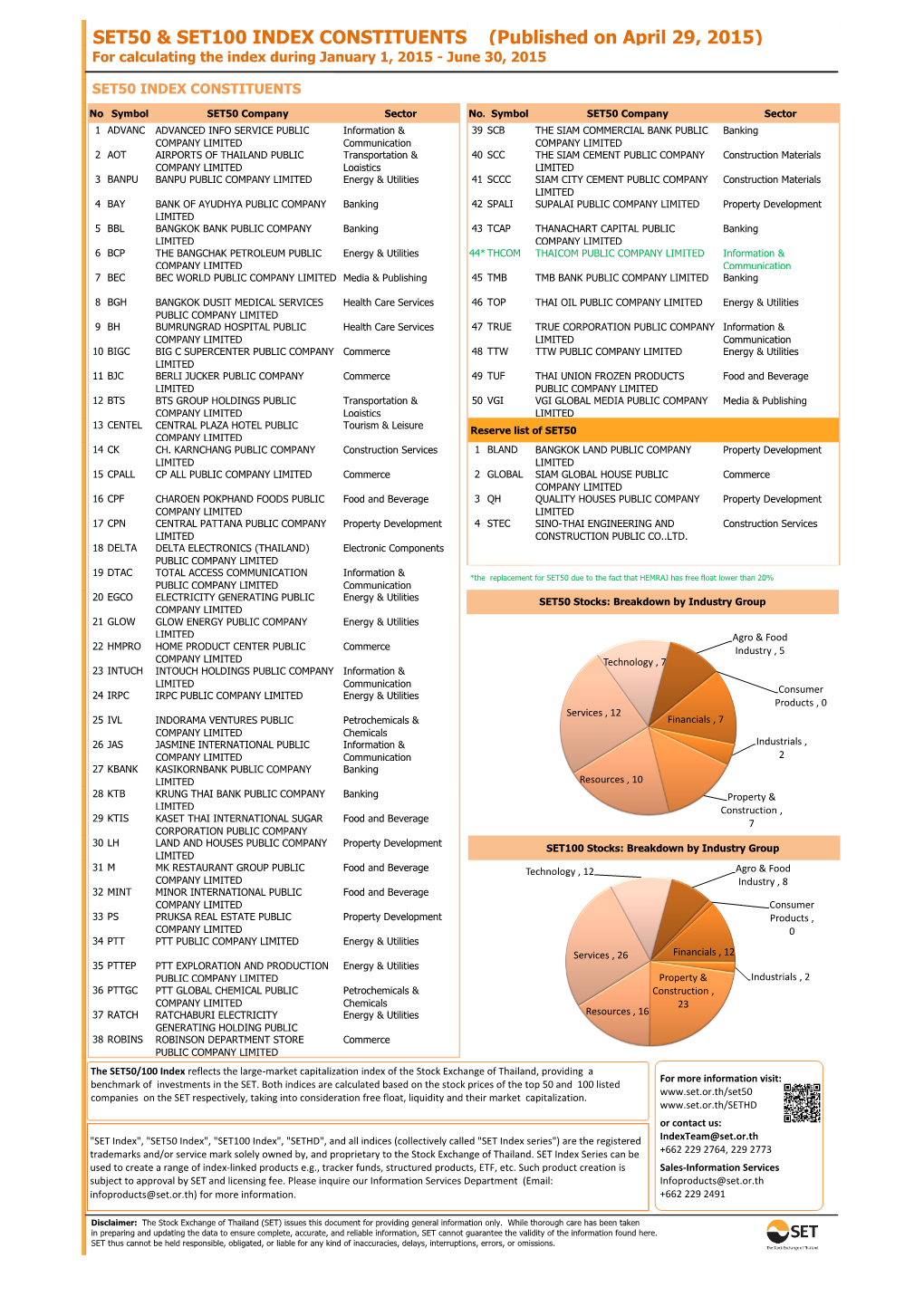 SET50 & SET100 INDEX CONSTITUENTS (Published On