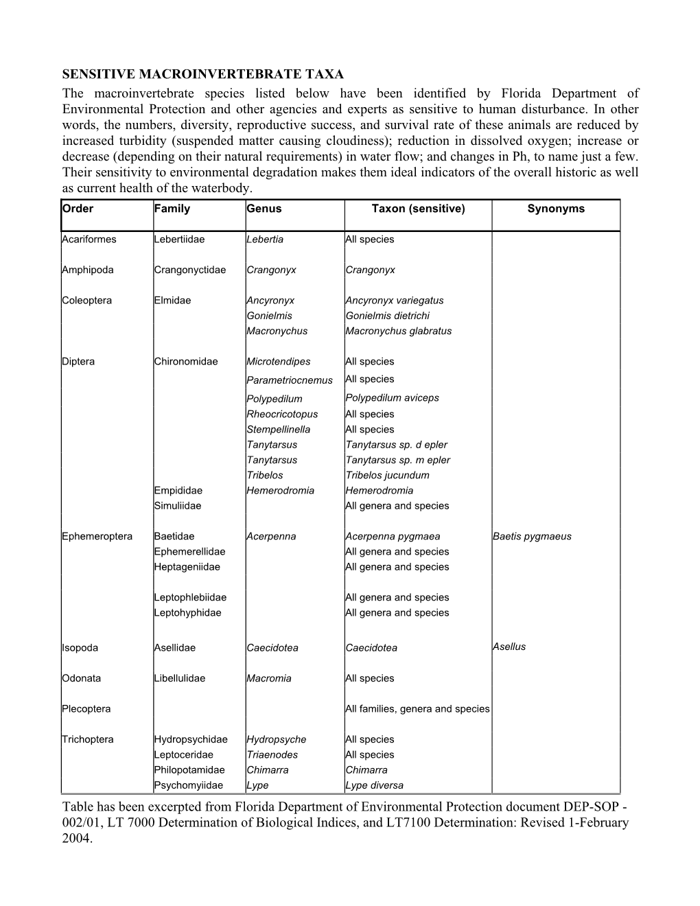 Sensitive Macroinvertebrate Taxa