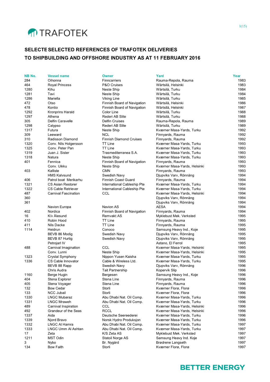 Selected Refere Selected References of Trafotek