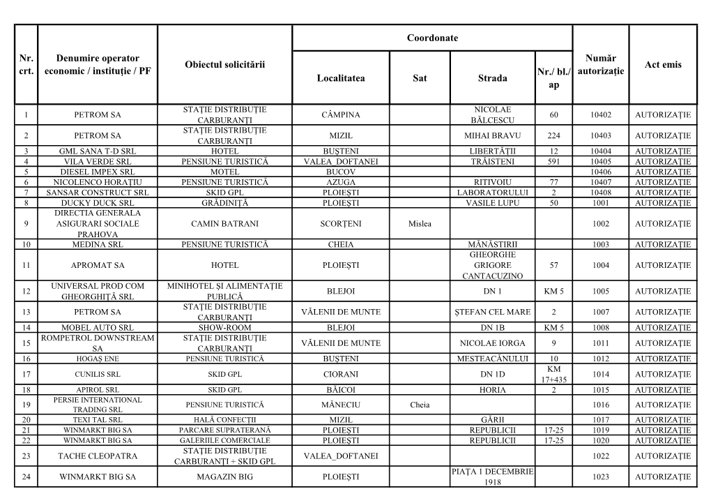 Localitatea Sat Strada Nr./ Bl./ Ap Act Emis Nr. Crt. Denumire Operator