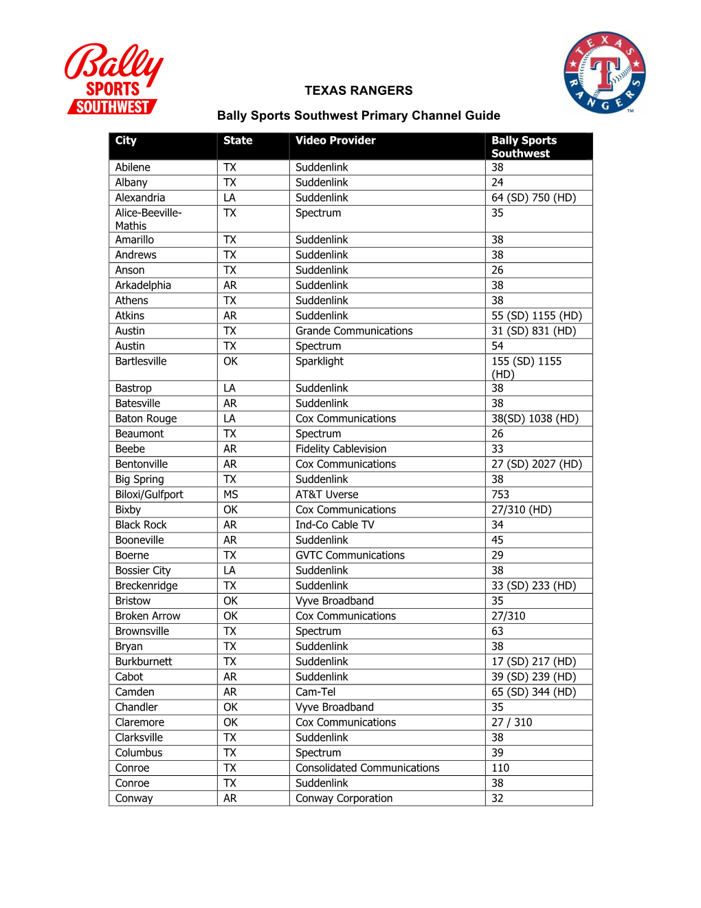 TEXAS RANGERS Bally Sports Southwest Primary Channel Guide