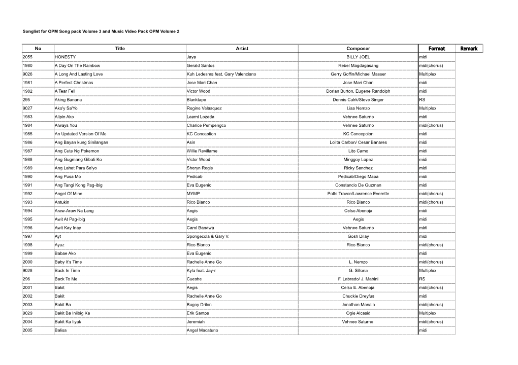 Artist Composer Format Remark