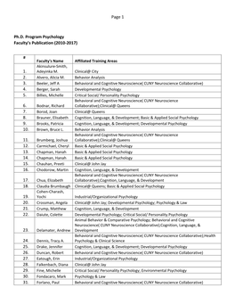 Page 1 Ph.D. Program Psychology Faculty's Publication (2010-2017)