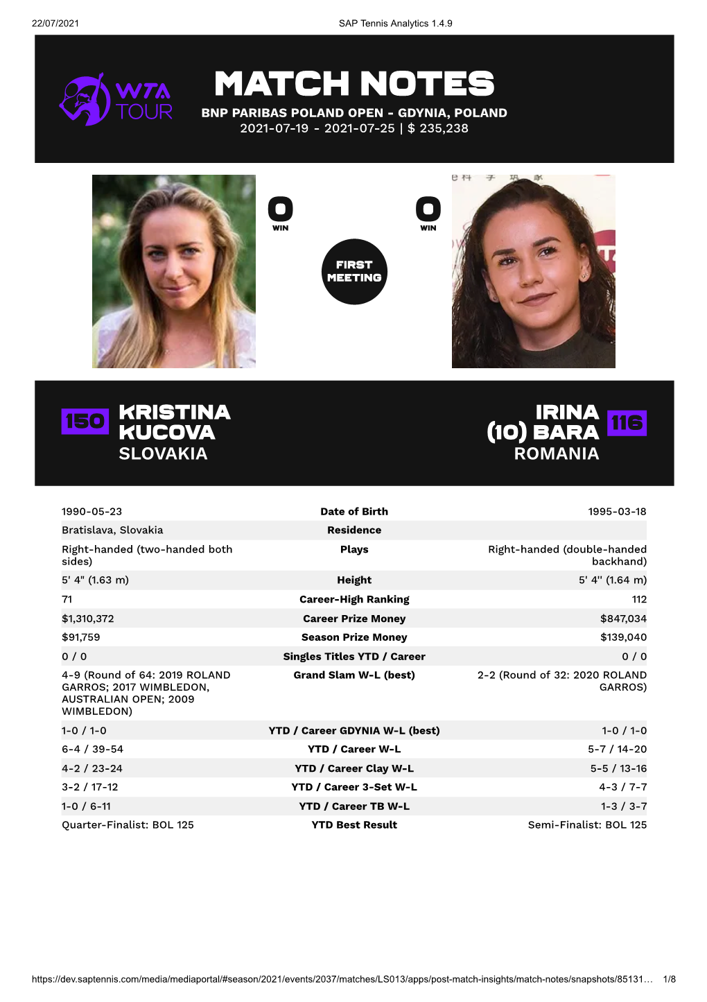 Match Notes Bnp Paribas Poland Open - Gdynia, Poland 2021-07-19 - 2021-07-25 | $ 235,238