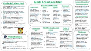 Islam Sunni and Shi’A Islam Key Beliefs About God Sunni Muslims (Majority) RISALAH: the Prophets • There Is Only ONE God (Monotheism)