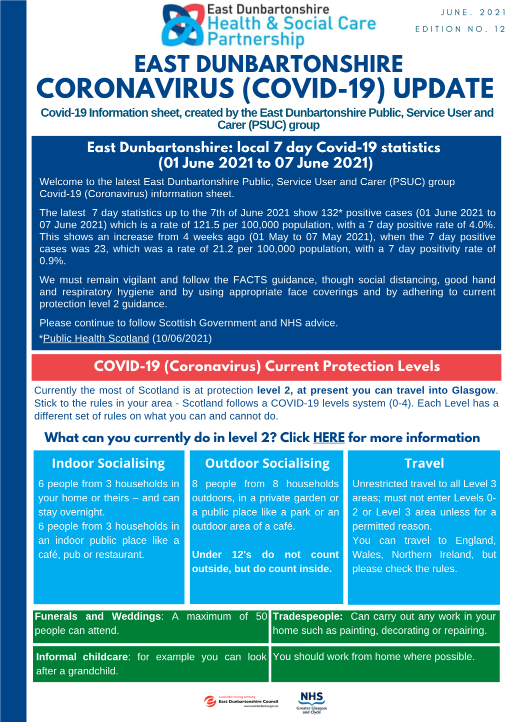 PSUC COVID-19 / Info / June2021