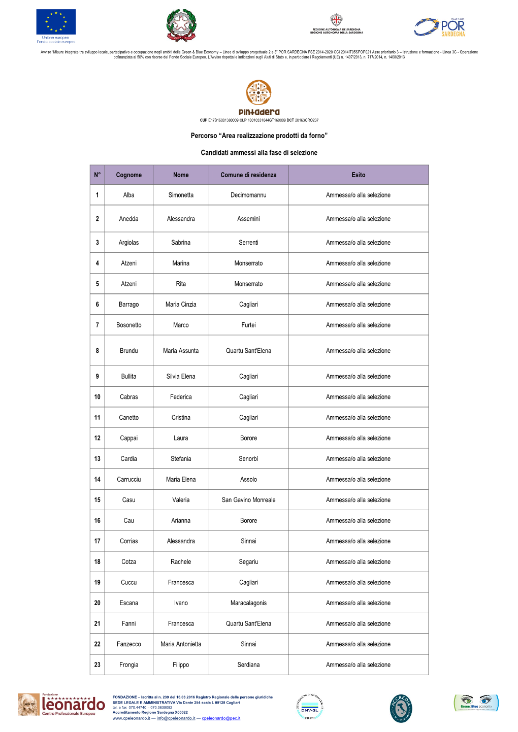 Candidati Ammessi Alla Fase Di Selezione