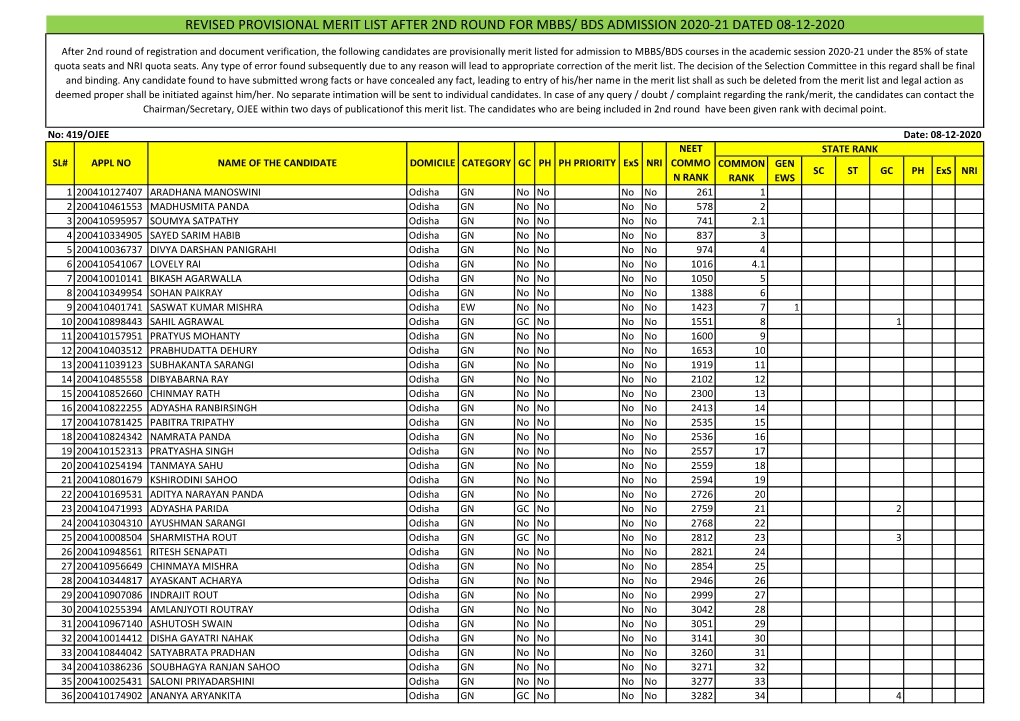 Revised State Merit List 2020 After 2Nd Round Registration