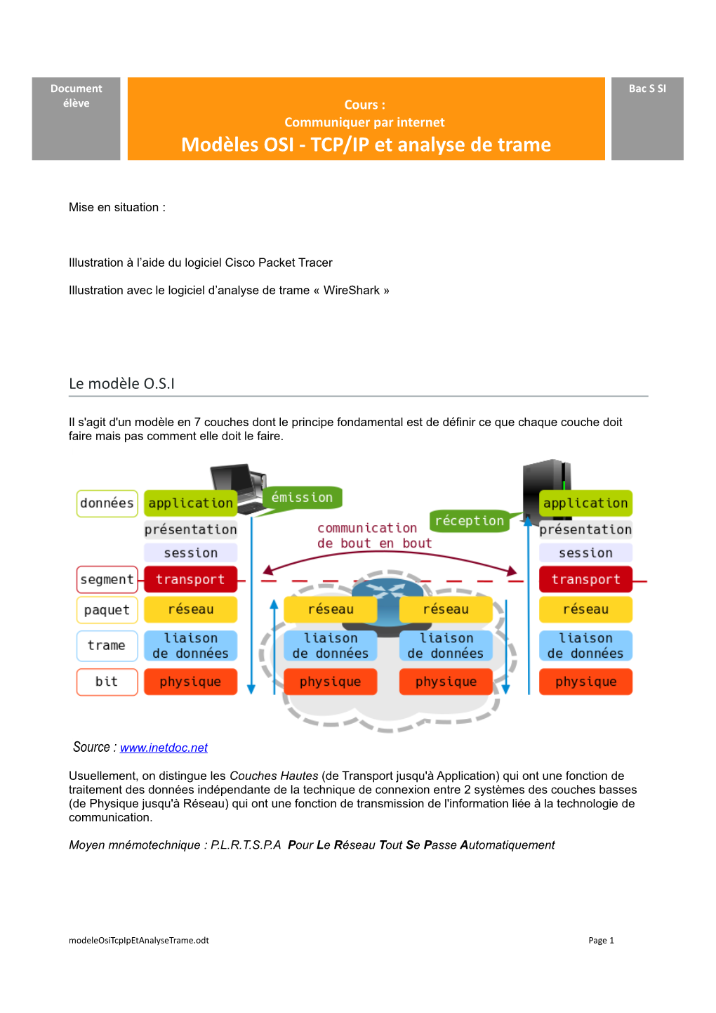 Cours "Modèles OSI Et TCP/IP