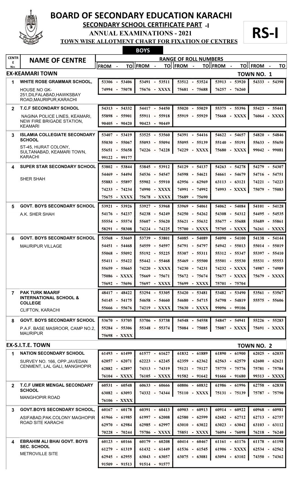 Secondary School Certificate Partrs-I