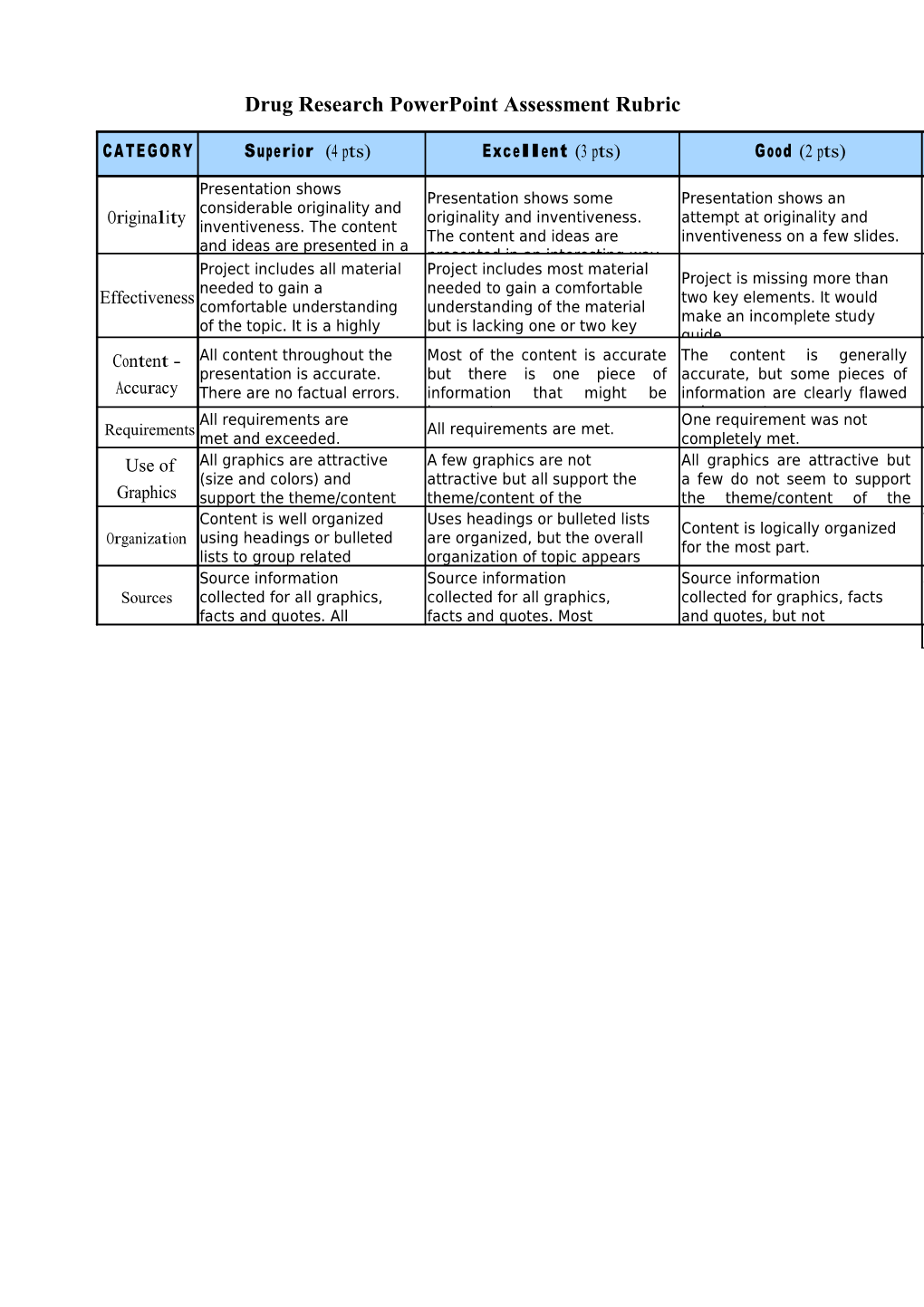 Drug Research Powerpoint Assessment Rubric