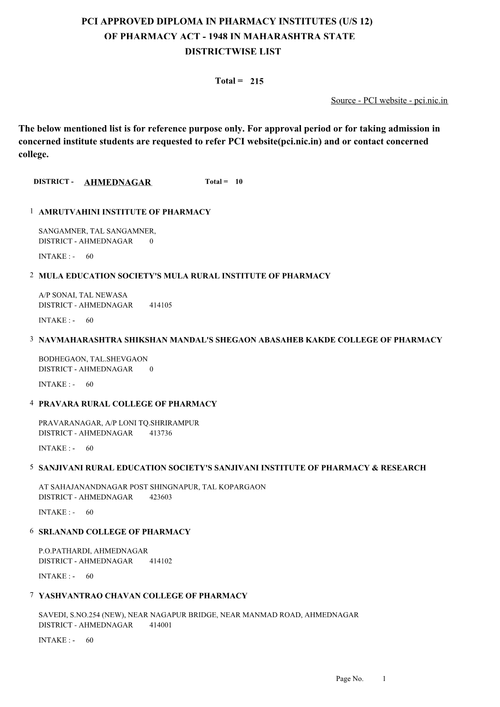 Pci Approved Diploma in Pharmacy Institutes (U/S 12) of Pharmacy Act - 1948 in Maharashtra State Districtwise List