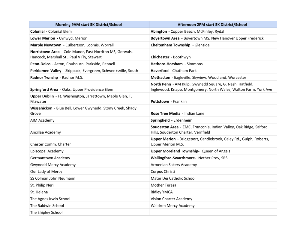 5K Team Time Assignments