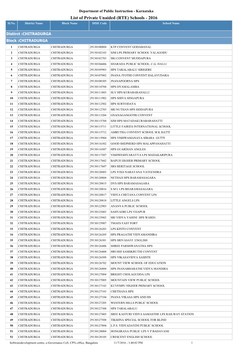 List of Private Unaided (RTE) Schools - 2016 Sl.No