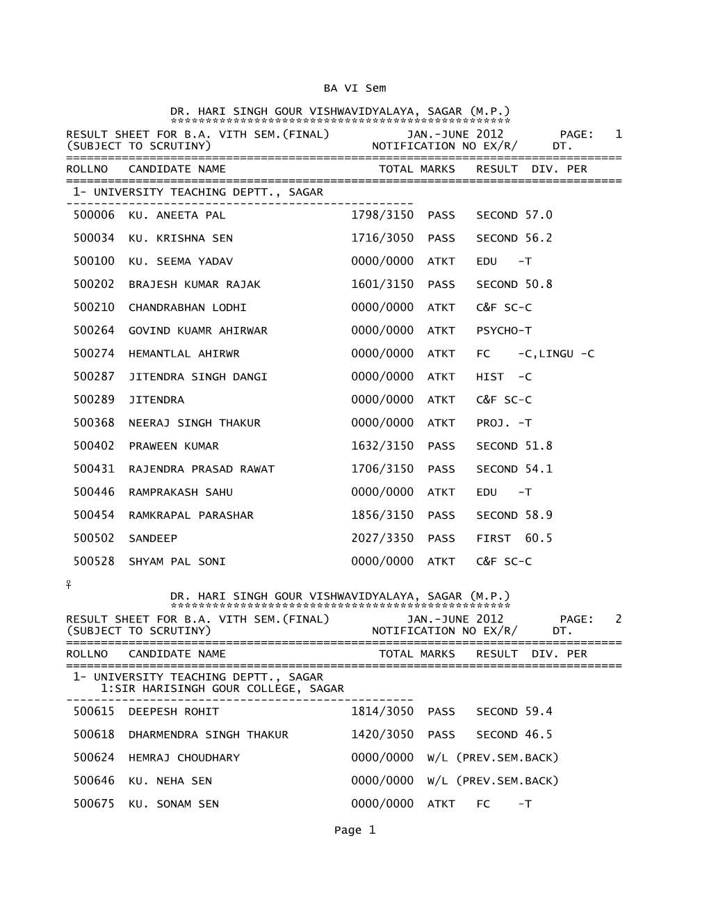 B.A. Vith Sem.(Final) Jan.-June 2012 Page: 1 (Subject to Scrutiny) Notification No Ex/R/ Dt