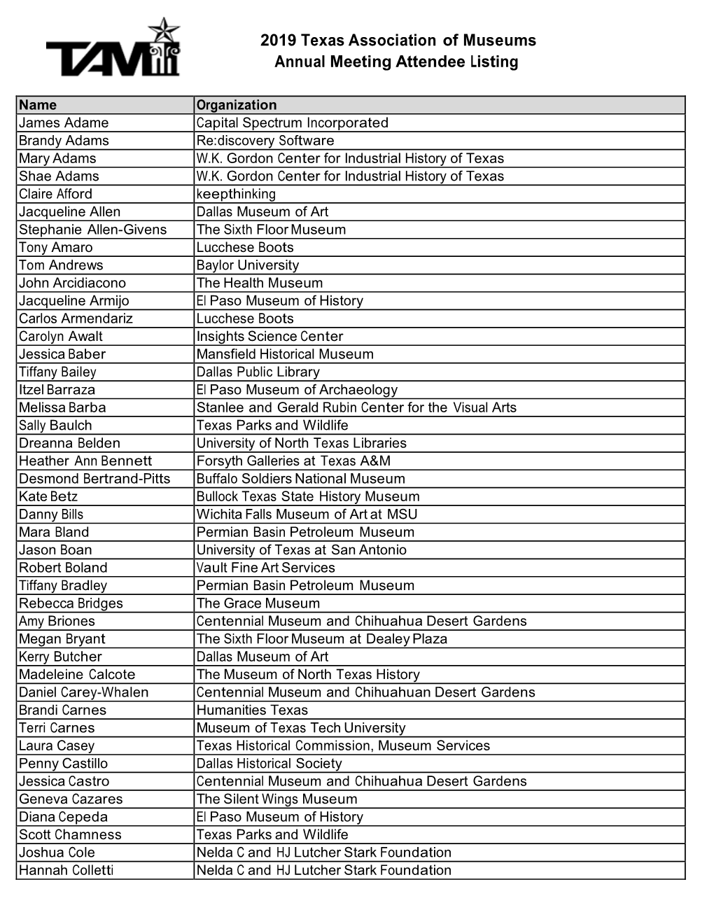 TAM 2019 Attendee List