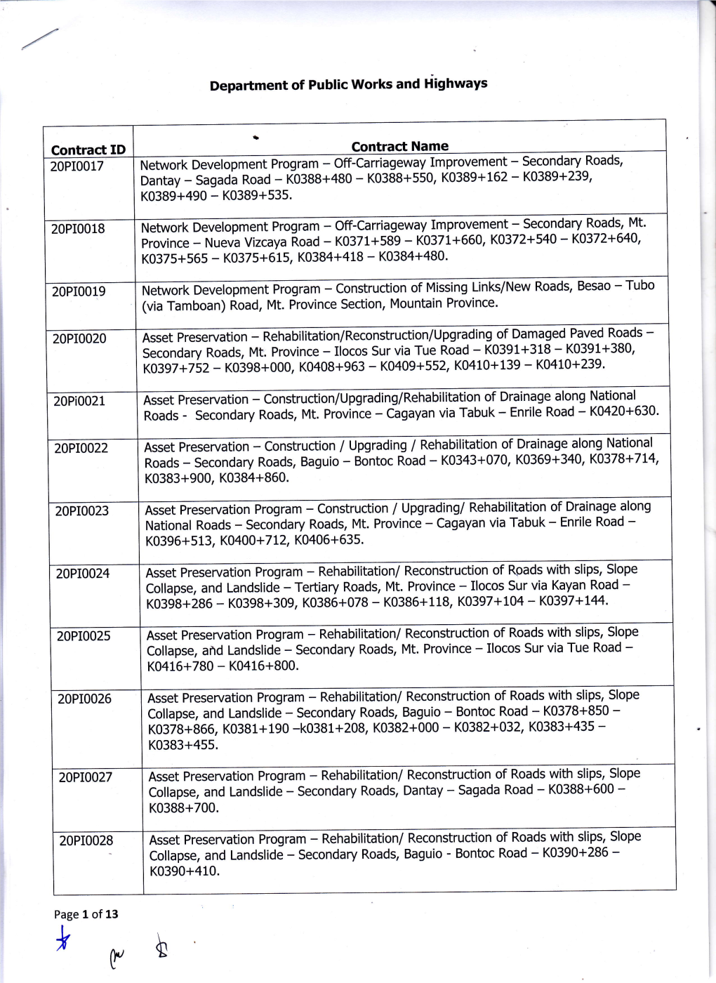 Minutes of Pre-Bid Conference on November 7, 2019 for Projects with Contract Id Nos. 20Pi0017