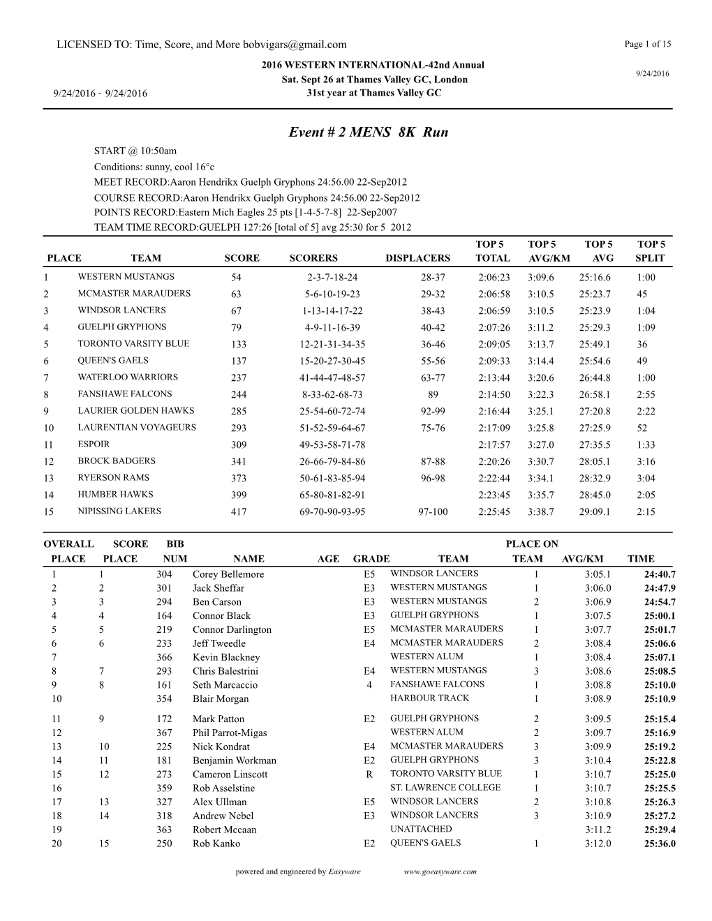 Event # 2 MENS 8K