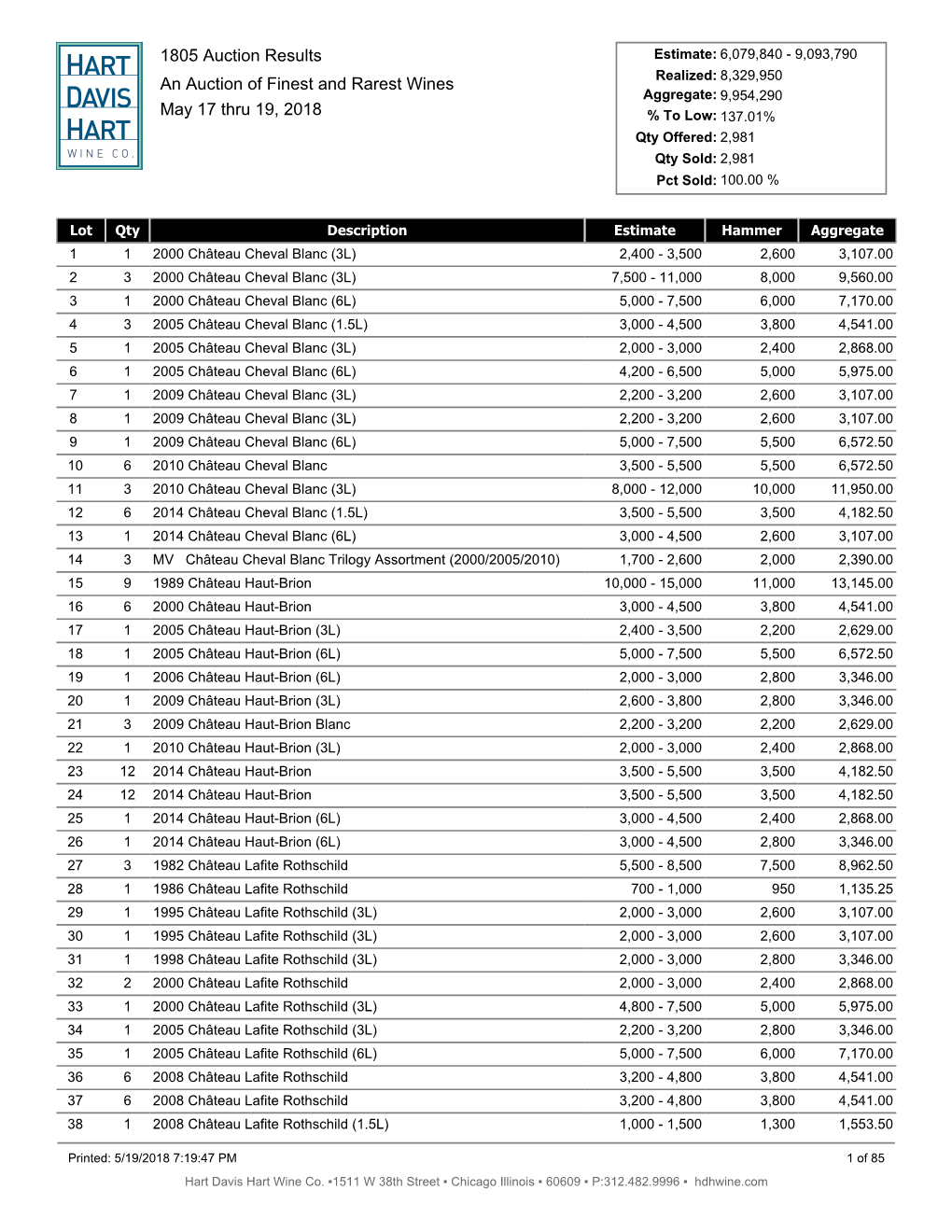 Auction Results