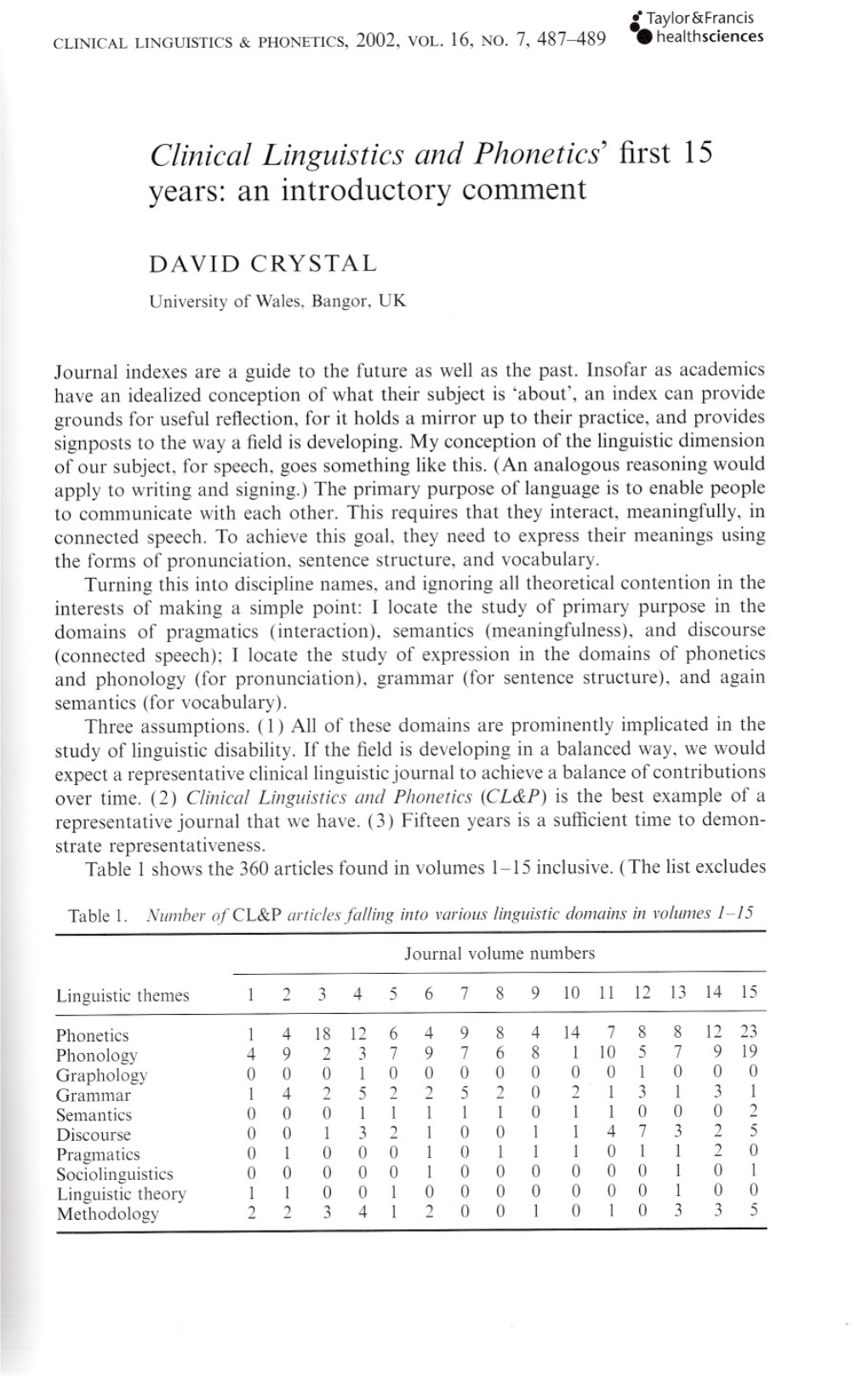 Clinical Linguistics and Phonetics' First 15 Years: an Introductory Comment