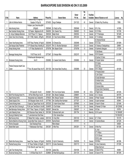 Barrackpore Sub Division As on 31.03.2009