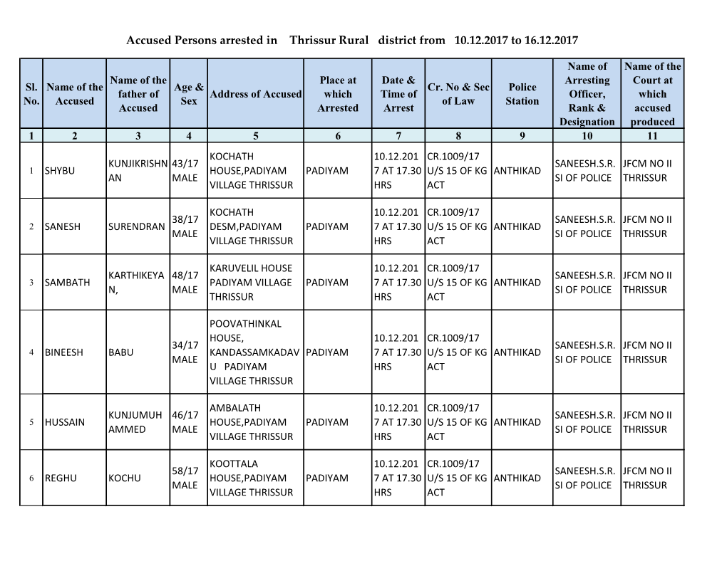 Accused Persons Arrested in Thrissur Rural District from 10.12.2017 to 16.12.2017