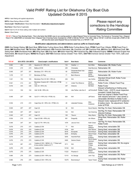 Valid PHRF Rating List for Oklahoma City Boat Club Updated October 8 2015