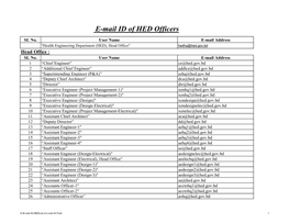 List of E-Mail ID Final 1 SL No