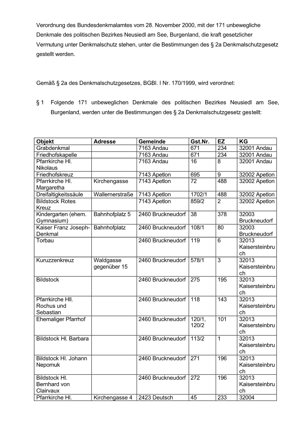 Neusiedl Am See, Burgenland, Die Kraft Gesetzlicher Vermutung Unter Denkmalschutz Stehen, Unter Die Bestimmungen Des § 2A Denkmalschutzgesetz Gestellt Werden