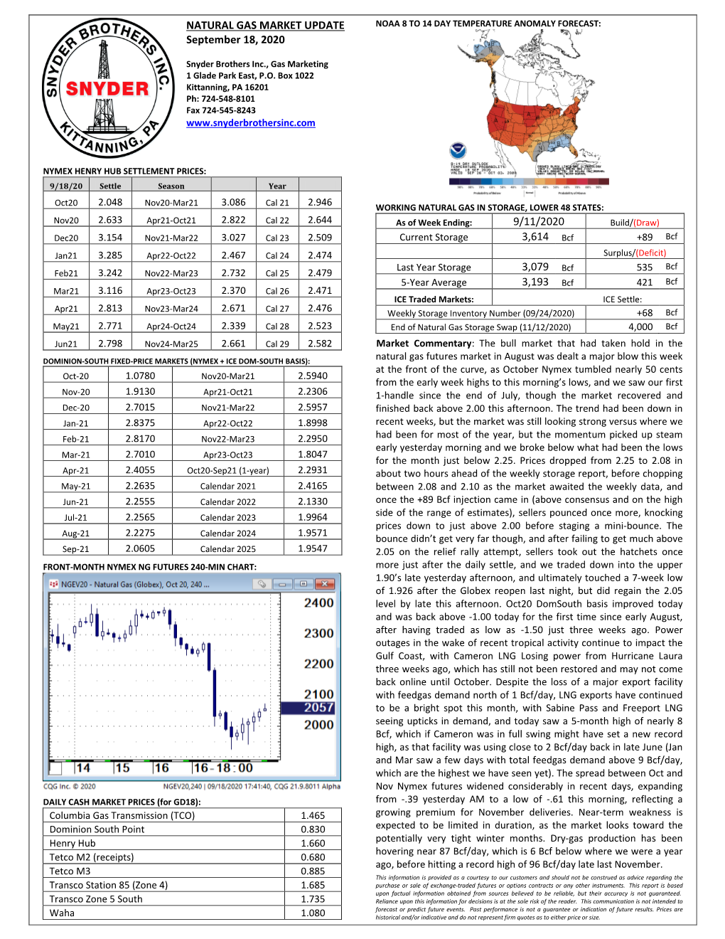 Snyder Bros NG Mkt Update 09