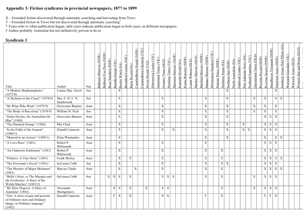 Appendix 3: Fiction Syndicates in Provincial Newspapers, 1877 to 1899