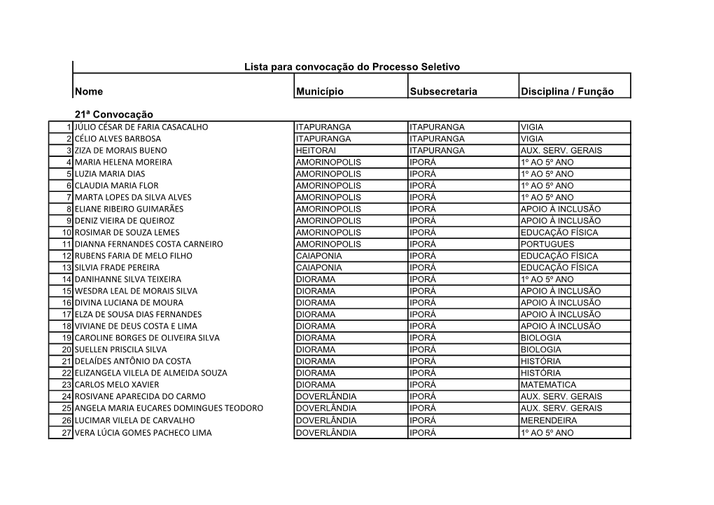 21ª Lista Para Convocação