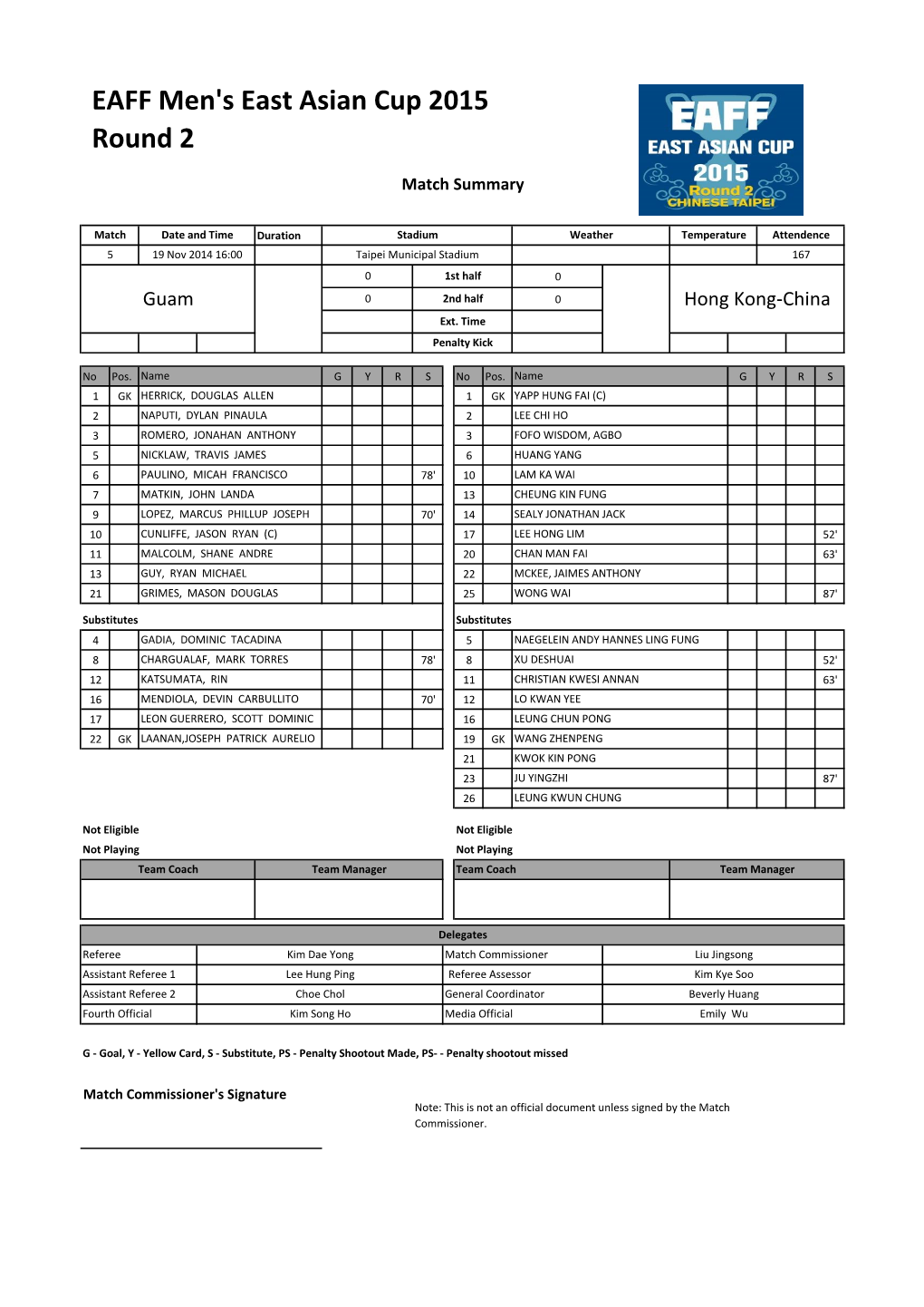 EAFF Men's East Asian Cup 2015 Round 2