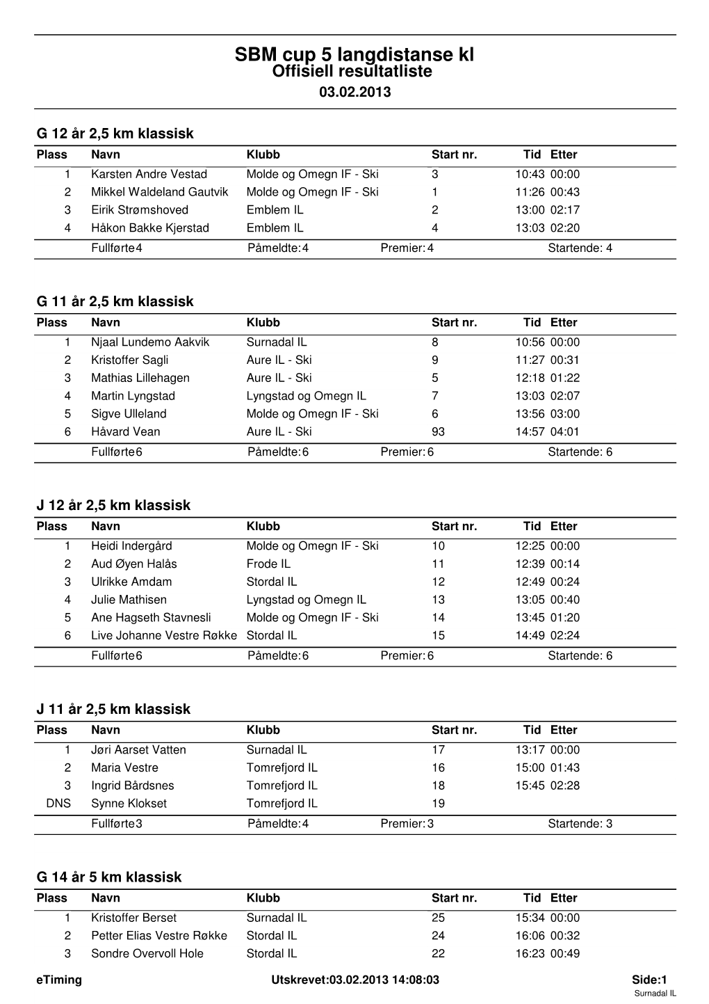 Offisiell Resultatliste 03.02.2013