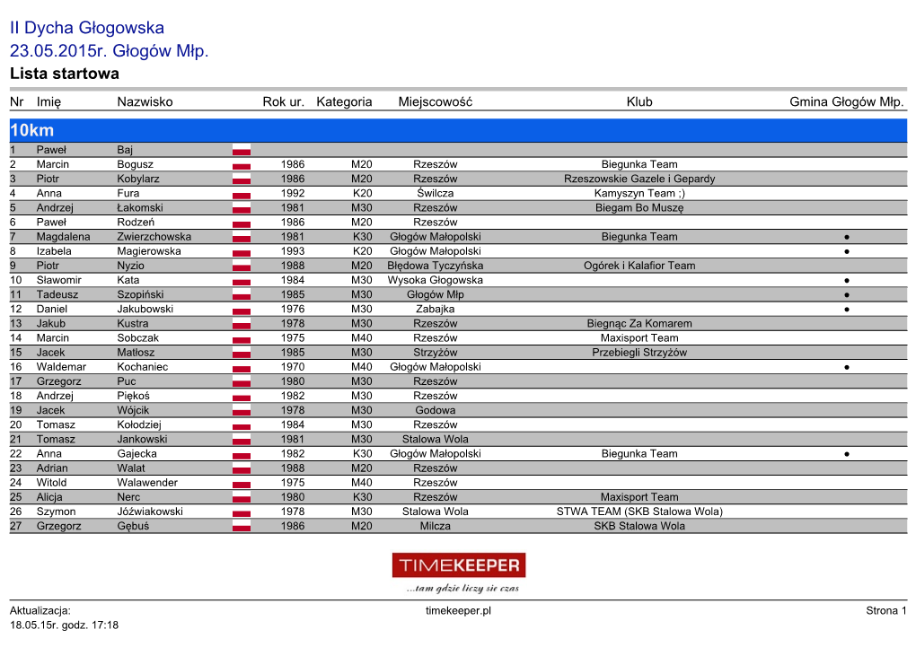II Dycha Głogowska 23.05.2015R. Głogów Młp. Lista Startowa