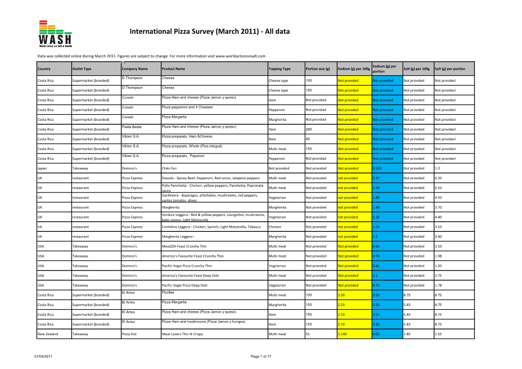 International Pizza Survey (March 2011) - All Data