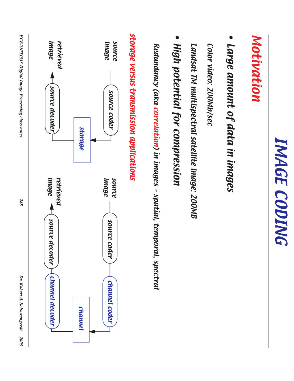 Notes15 (Image Coding)