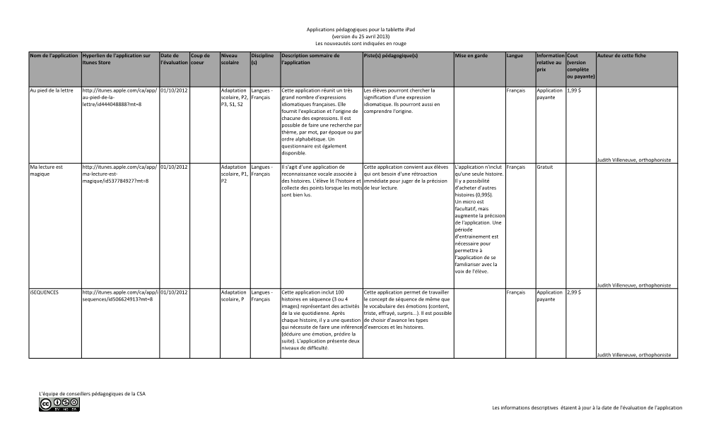 Applications Pédagogiques Pour La Tablette Ipad (Version Du 25 Avril 2013) Les Nouveautés Sont Indiquées En Rouge