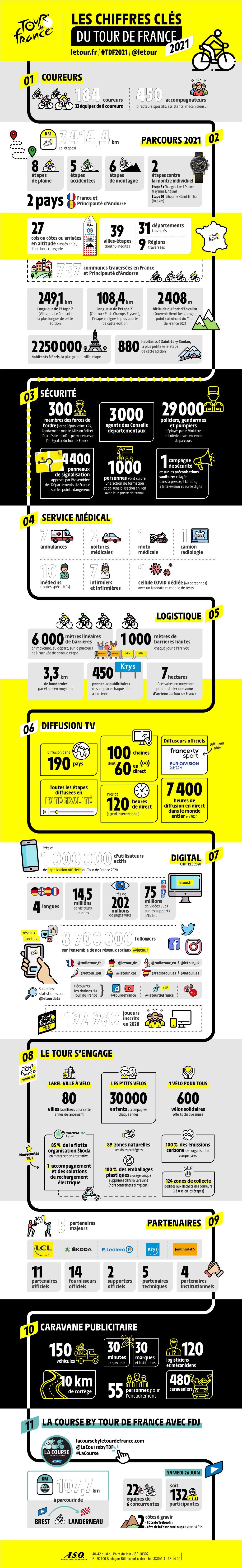 Parcours 2021 Digital Logistique Coureurs Service Médical Diffusion Tv Sécurité Le Tour S'engage Partenaires 09 Caravane Pu