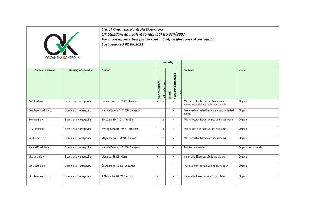 List of Organska Kontrola Operators OK Standard Equivalent to Reg