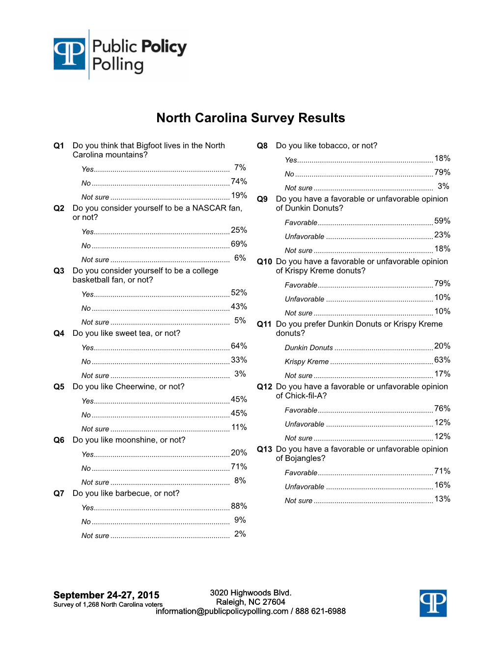 North Carolina Survey Results