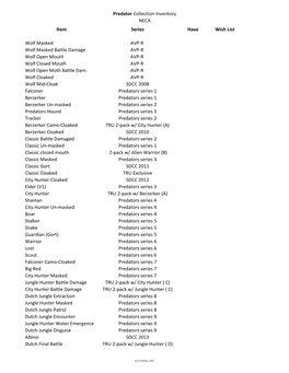 Predator Collection Inventory NECA Item Series Have Wish List Wolf